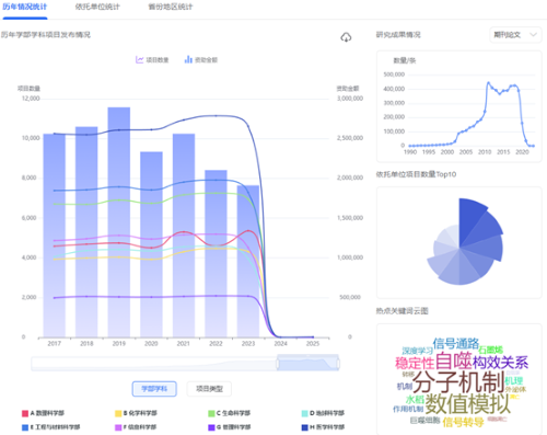上传的图片